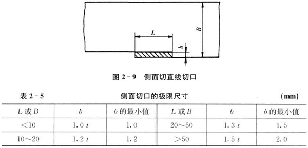 肇慶五金沖壓件-側面切口
