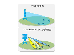 它，占據了5G基站的主導地位