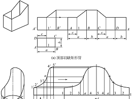 鈑金加工件表面展開，平行線展開法