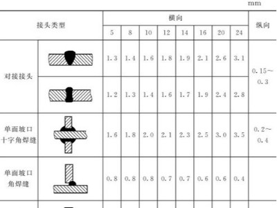 鈑金加工件的樣板制作：選材、種類、尺寸