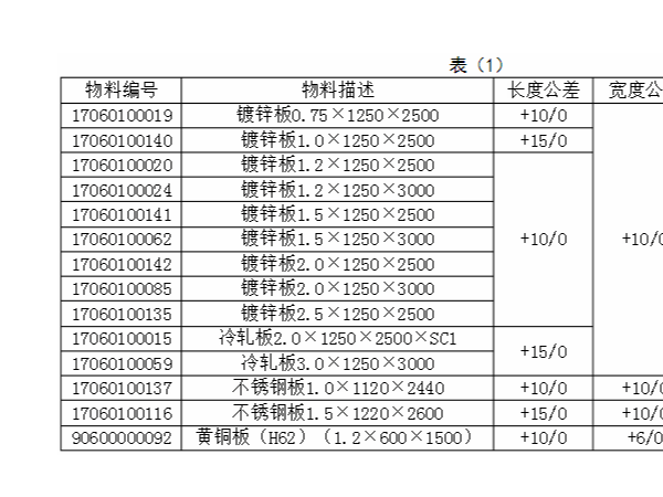 現代鈑金加工技術入門標準，如何尋求合作